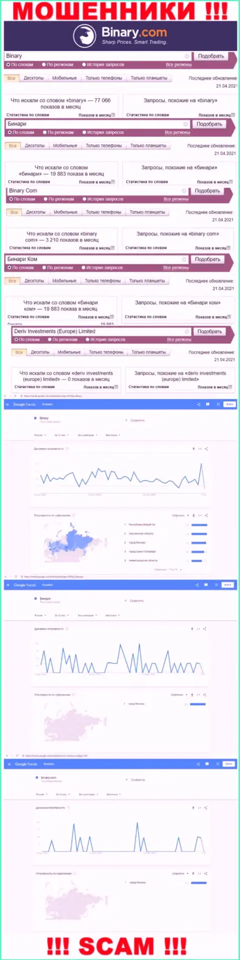 Количество online-запросов информации о мошенниках Бинари Ком во всемирной сети интернет