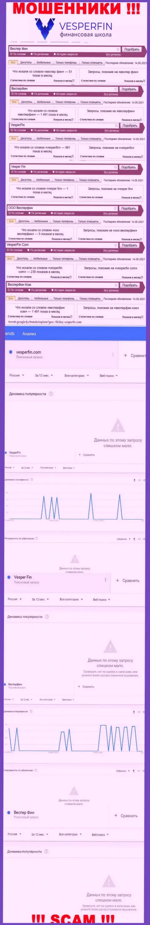 Количество online запросов пользователями internet сети данных о аферистах VesperFin Com