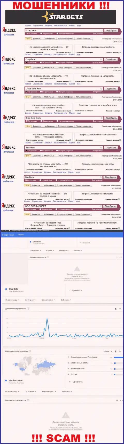 Скриншот результата online запросов по преступно действующей организации StarBets