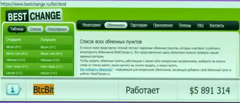 Надёжность организации BTCBit подтверждена мониторингом обменных online-пунктов - интернет-порталом bestchange ru
