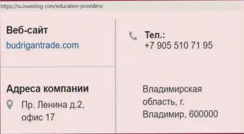 Место расположения и номер телефона лохотронщиков BudriganTrade на территории Российской Федерации